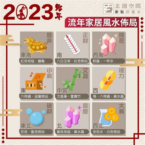 2023正財位|【2023財位方位】想知道2023年的財位在哪裡？掌握3個步驟輕鬆。